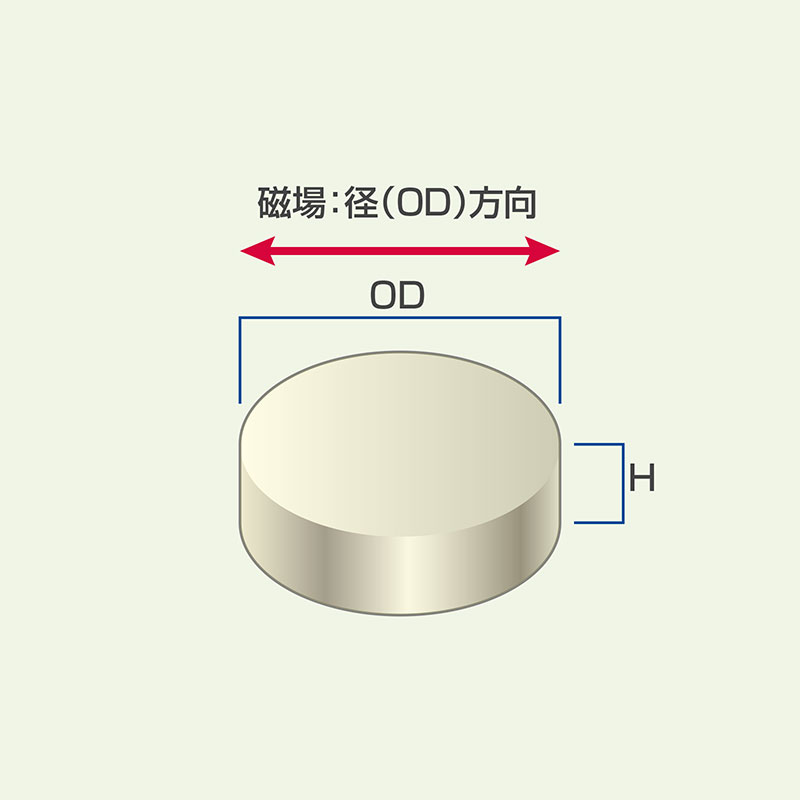 ネオジム磁石 丸型 磁場：径(OD)方向
