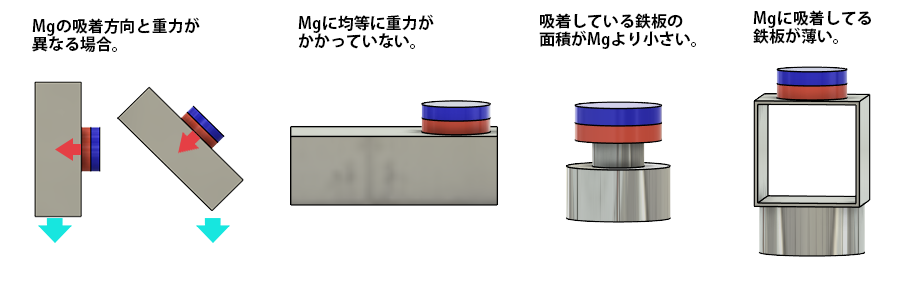 マグネット