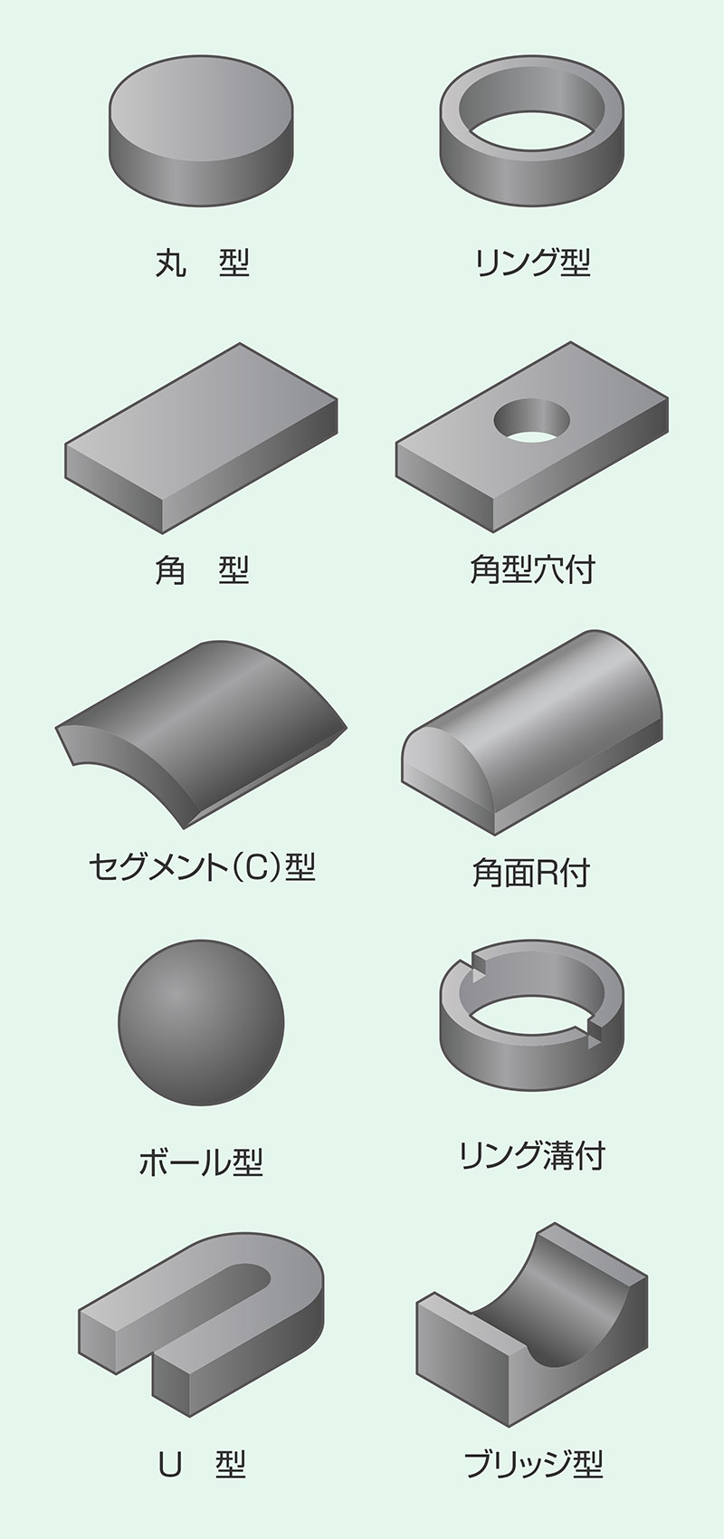 磁石の代表的な形状