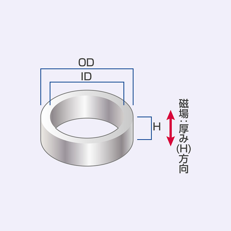 アルニコ磁石 リング型 磁場：厚み(H)方向