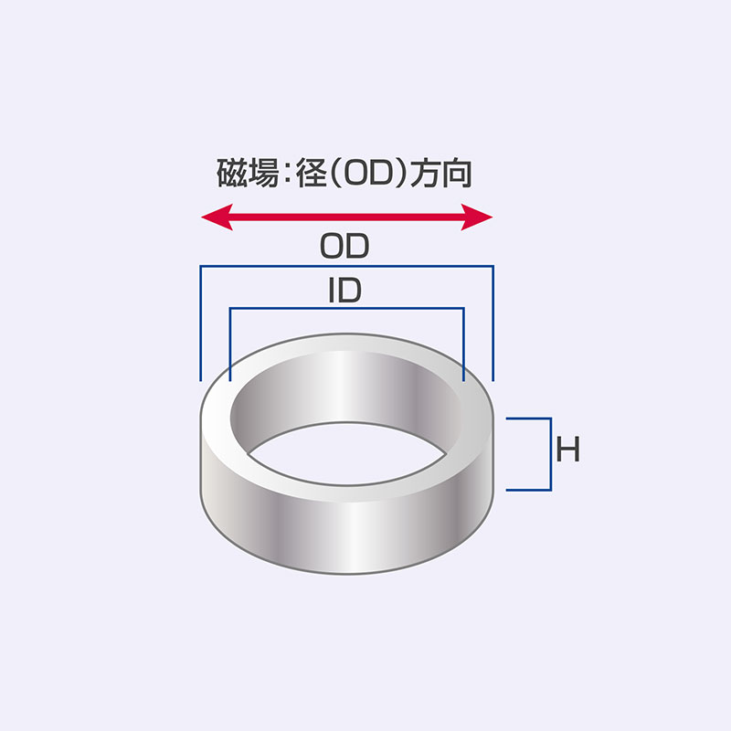 アルニコ磁石 ;リング型 磁場：径(OD)方向