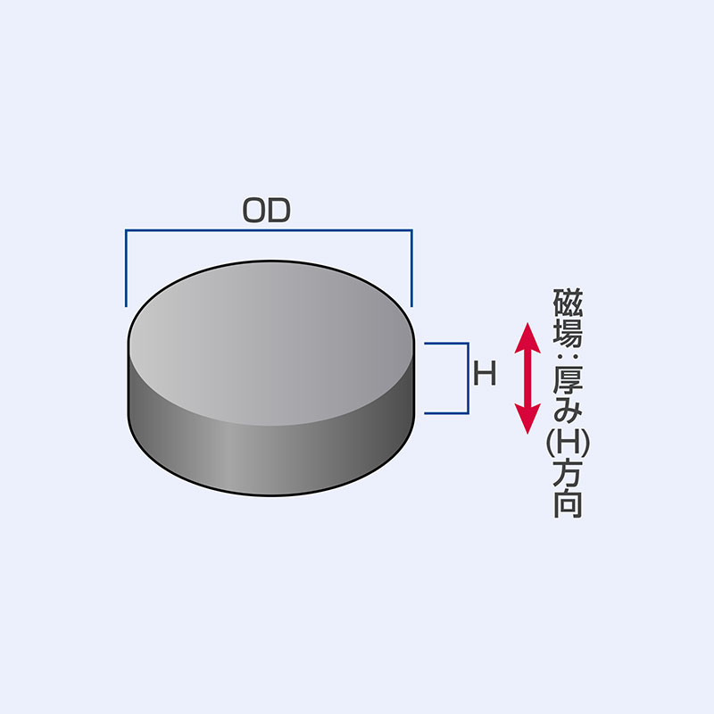 フェライト磁石 異方性丸型 磁場：厚み(H)方向