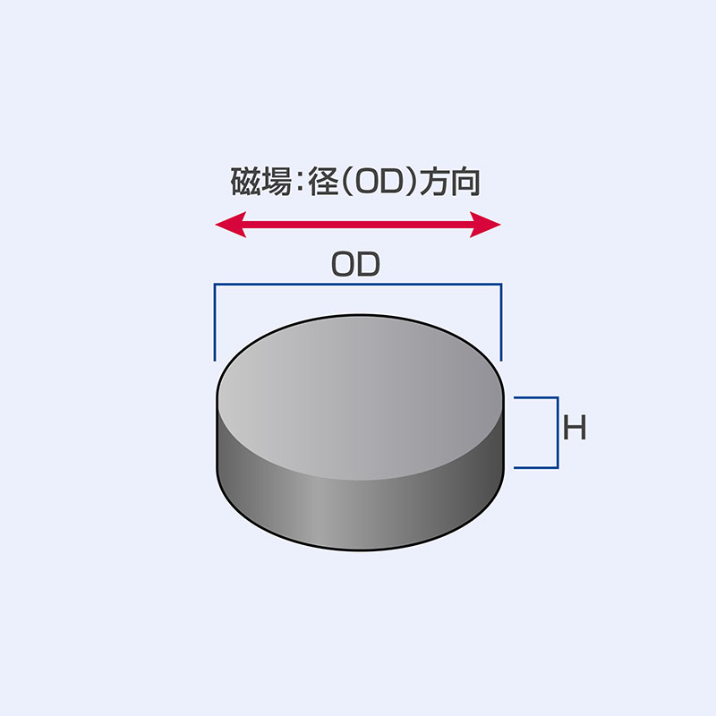 フェライト磁石 ;等方性丸型 磁場：径(OD)方向