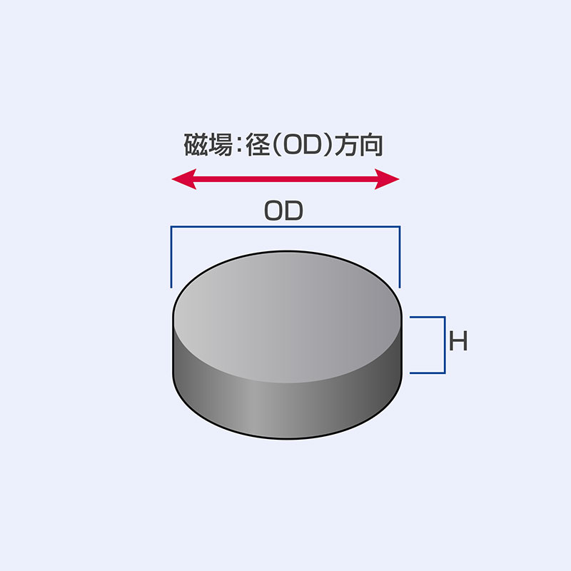 フェライト磁石 ;異方性丸型 磁場：径(OD)方向