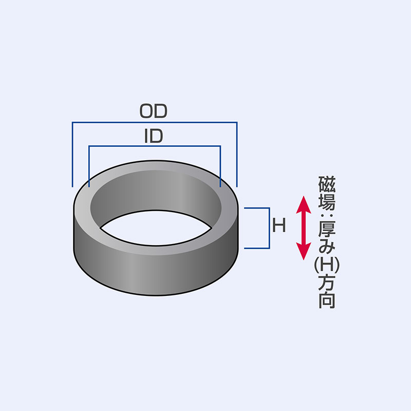 フェライト磁石 等方性リング型 磁場：厚み(H)方向