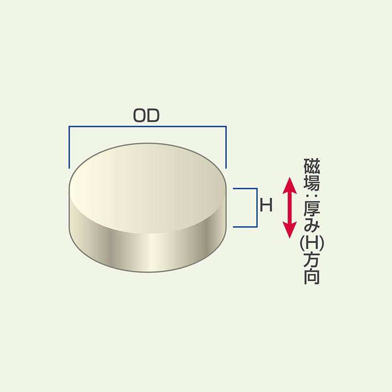 ネオジム磁石 丸型 磁場：厚み(H)方向