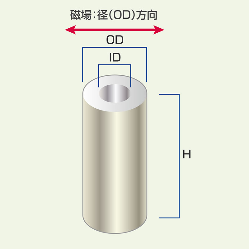 ネオジム磁石 径方向着時タイプ 磁場：径(OD)方向