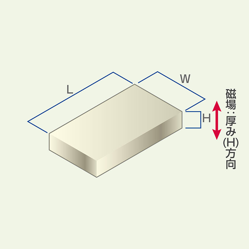 ネオジム磁石 角型 磁場：厚み(H)方向