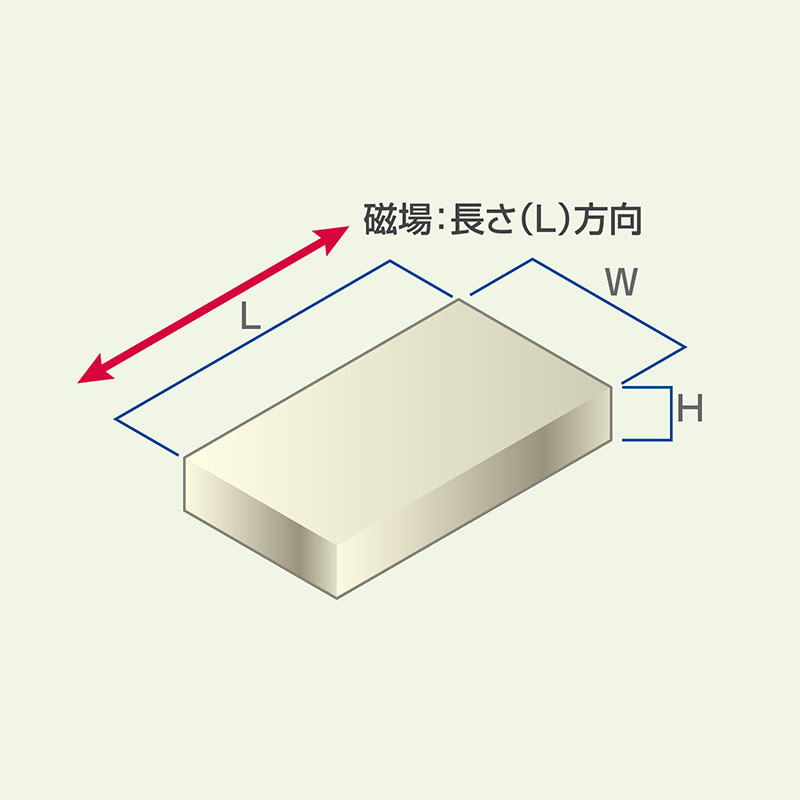 ネオジム磁石 角型 磁場：長さ(L)方向