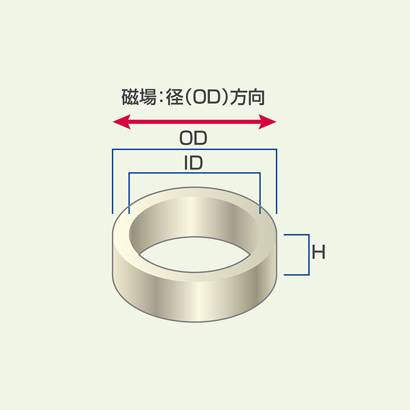 ネオジム磁石 リング型 磁場：径(OD)方向