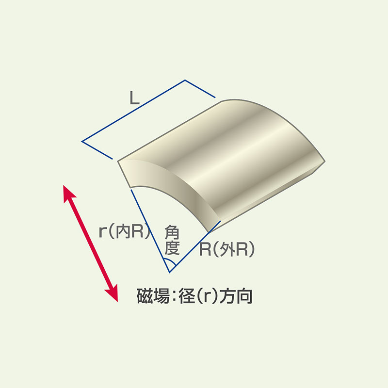 ネオジム磁石 セグメント(C型) 磁場：径(r)方向