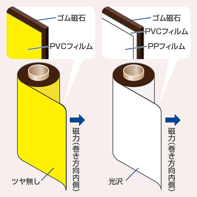 マグネットカラーロール 構造