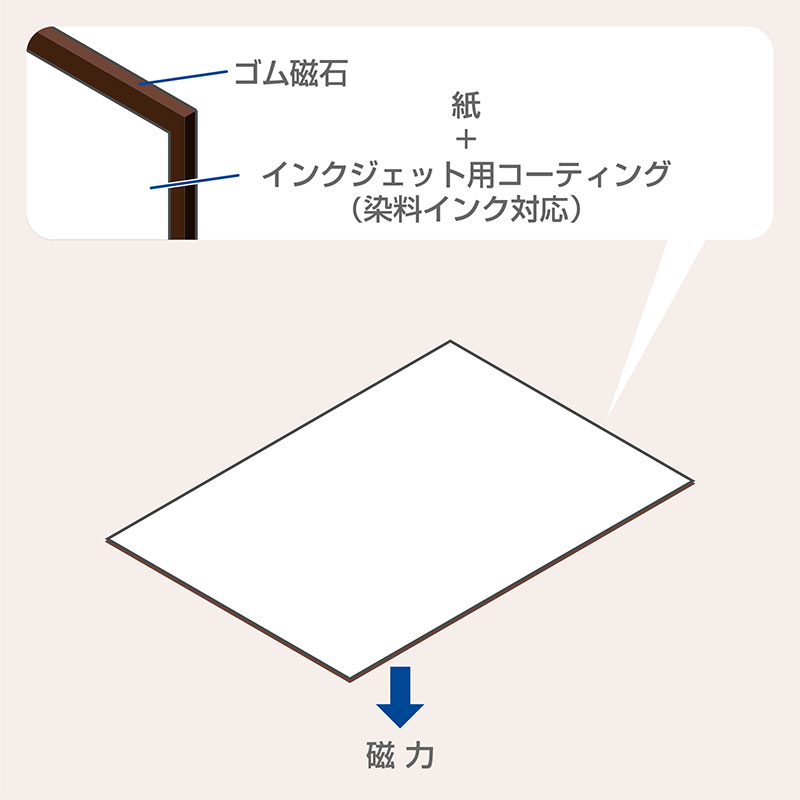 マグネットコピー用紙 構造