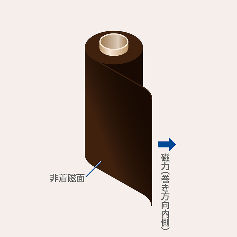 マグネット無地シート 構造