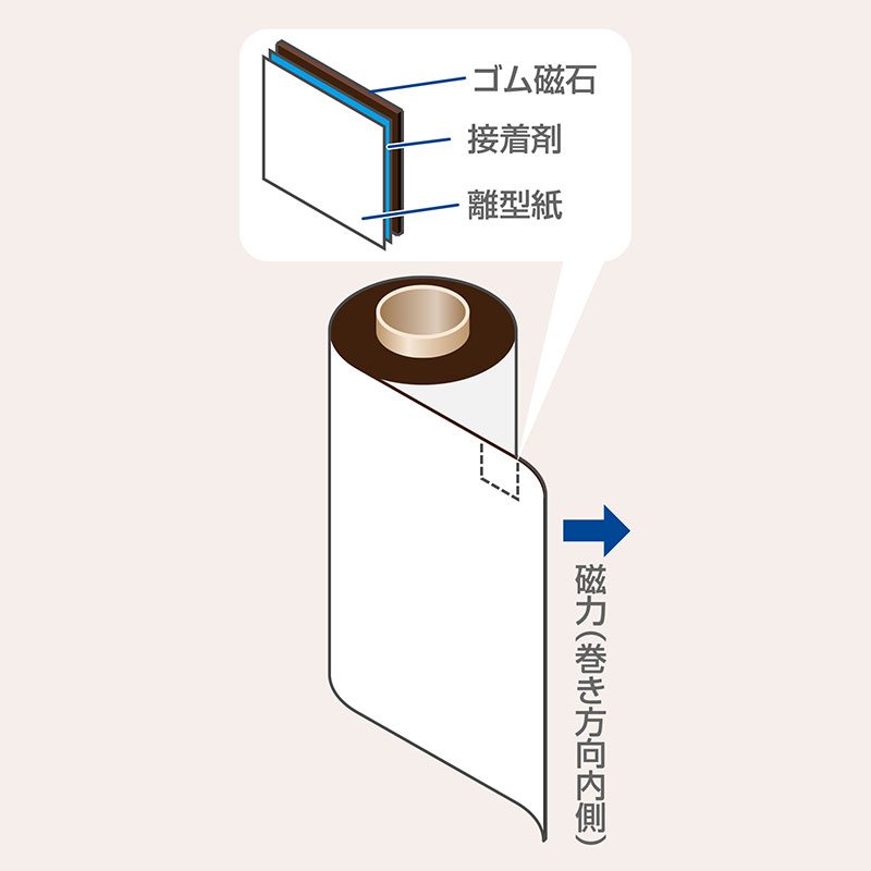 マグネット粘着シート 構造