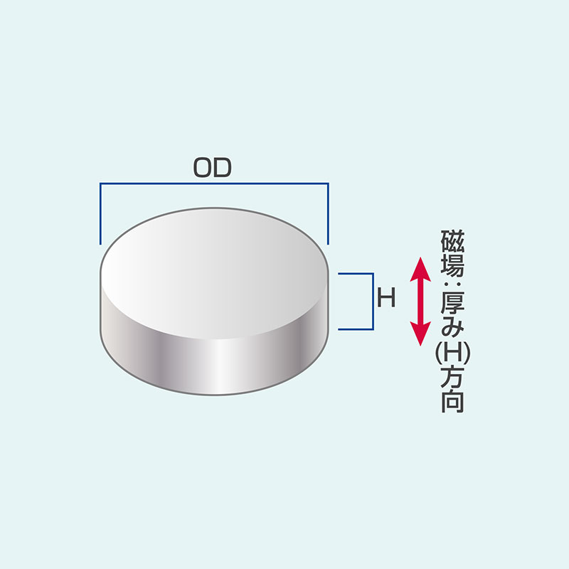 サマリウムコバルト磁石 丸型 磁場：厚み(H)方向