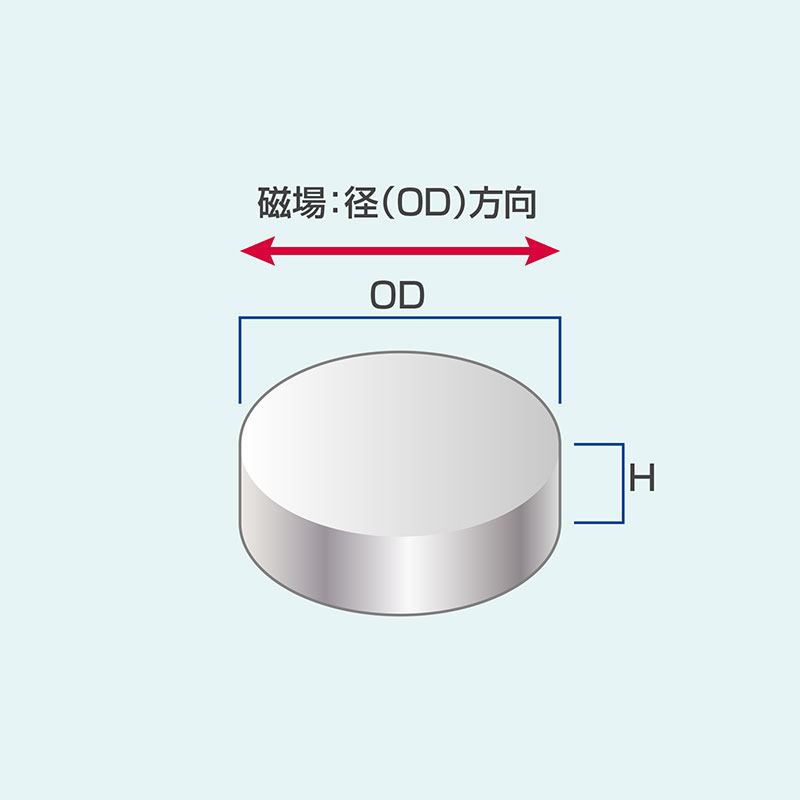 サマリウムコバルト磁石 丸型 磁場：径(OD)方向