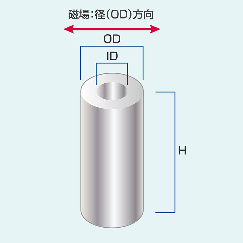 サマリウムコバルト磁石 径方向着時タイプ 磁場：径(OD)方向