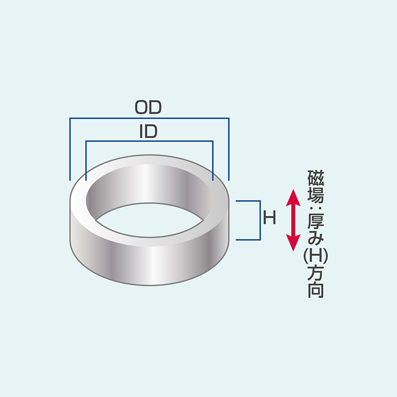 サマリウムコバルト磁石 リング型 磁場：厚み(H)方向