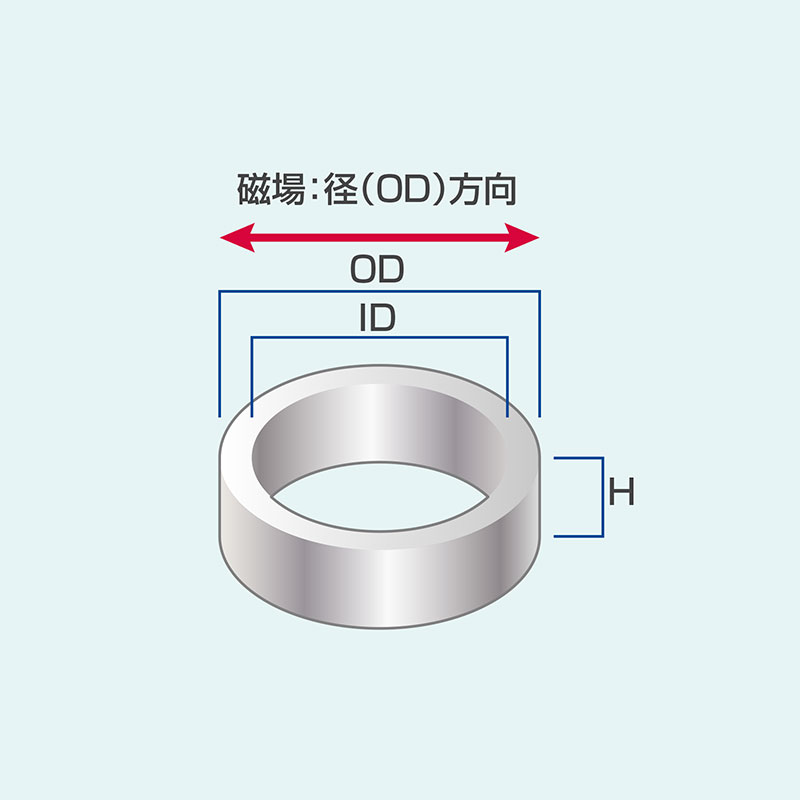 サマリウムコバルト磁石 リング型 磁場：径(OD)方向