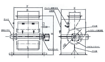 ケース付ドラム型磁選機 外径図