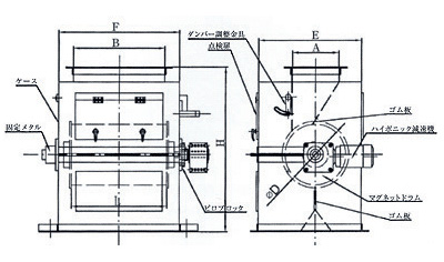 ケース付ドラム型磁選機　外径図