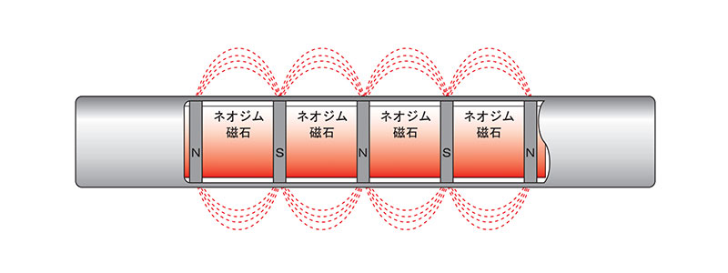 棒磁石(マグバー)の構造