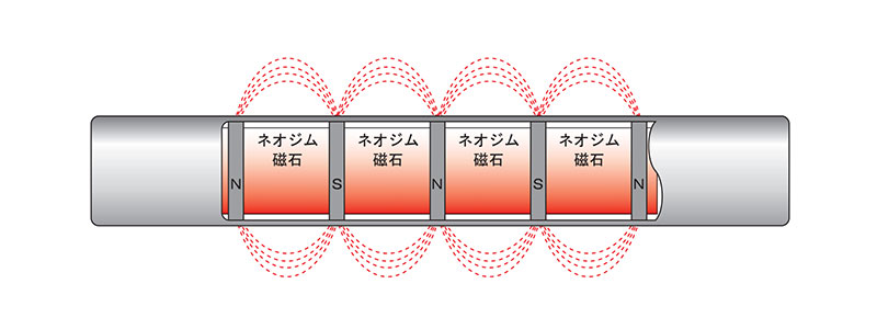 棒磁石（マグバー）の構造